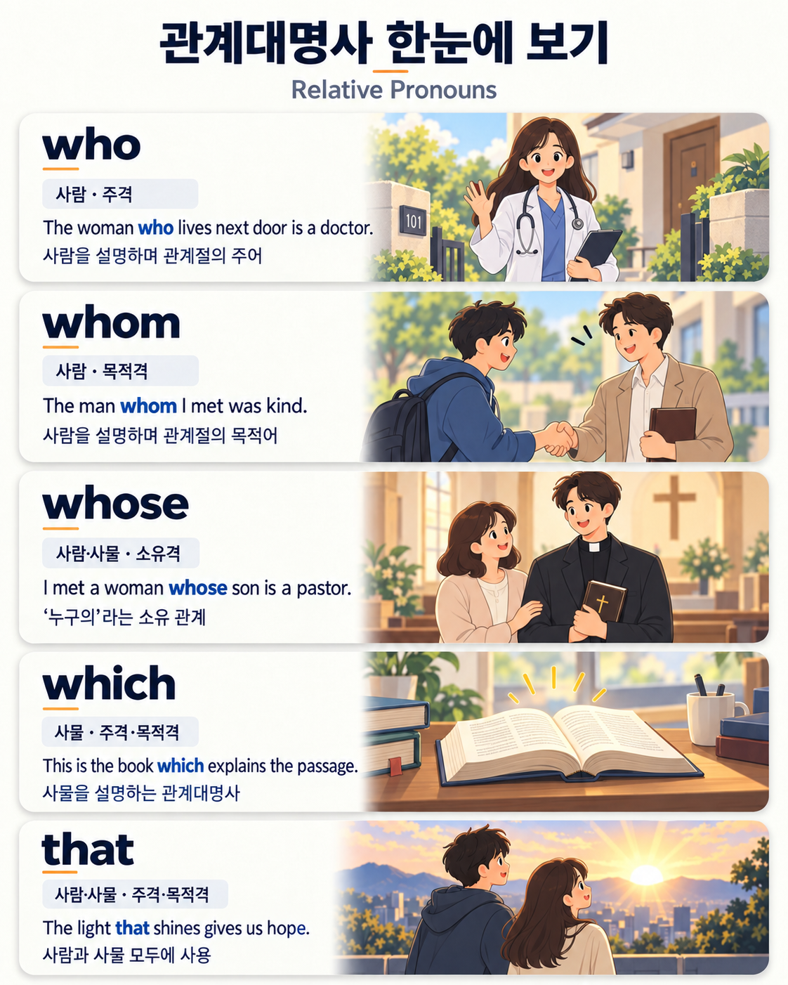 관계대명사 who, whom, whose, which, that의 역할과 예문을 비교한 문법 일러스트